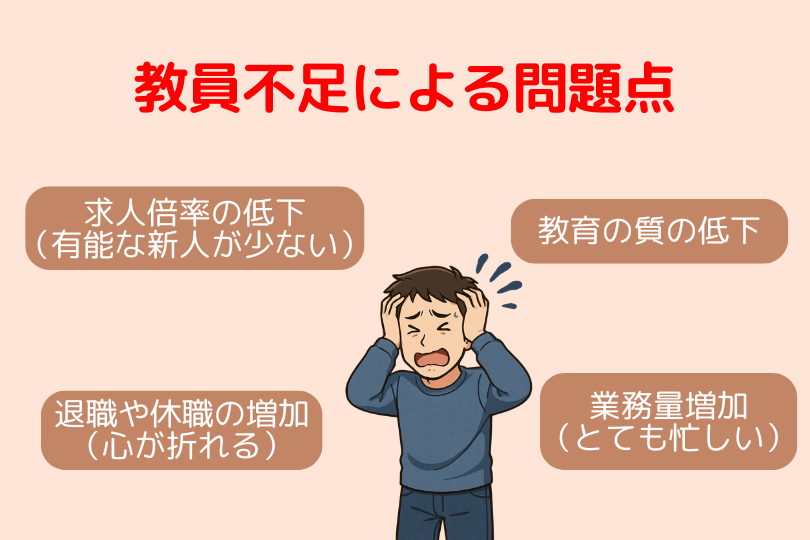 教員不足による問題点をイラストで解説