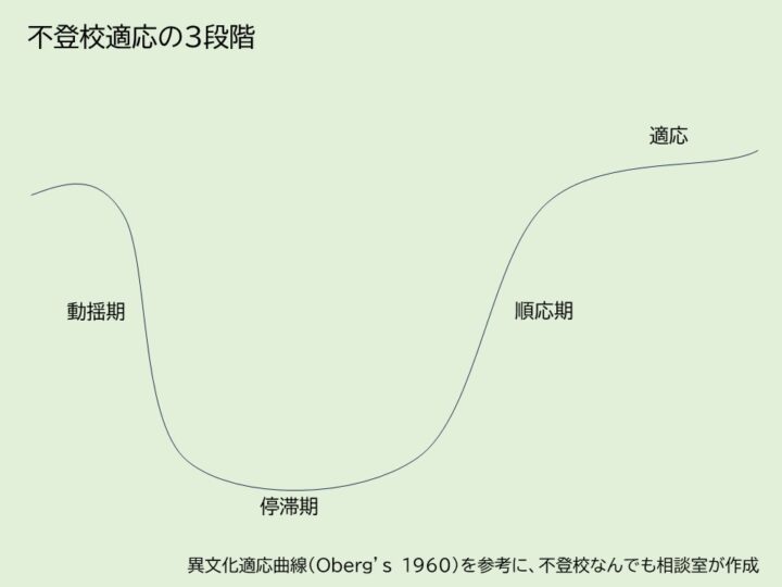 子どもが学校に行けなくなってから、回復までの道のりです。