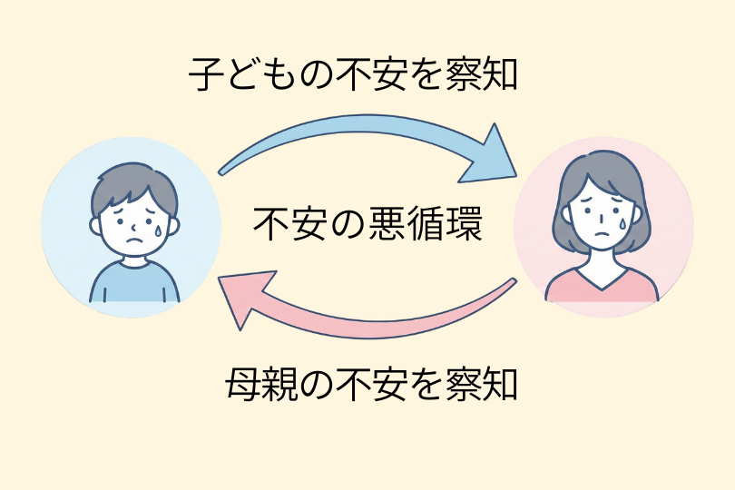 母子の不安の悪循環